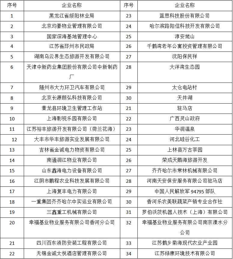 利凯士得客户案例分享